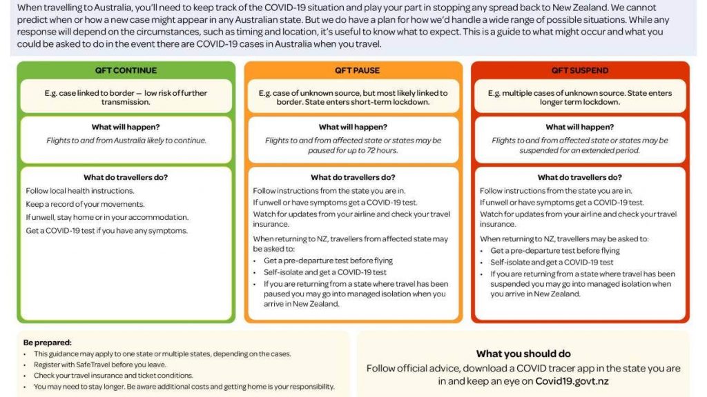 Trans Tasman Bubble How The Covid 19 Traffic Light System Works Blue Marine Travel